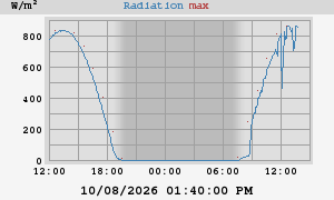 Radiation